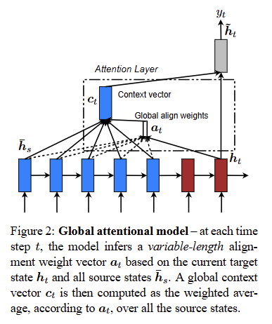 fig2