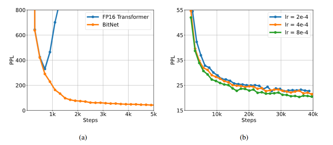 fig8