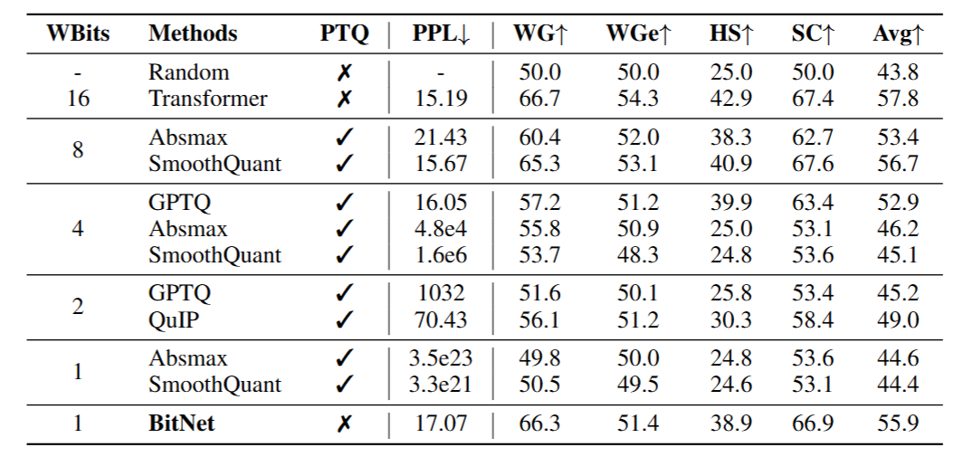 table3