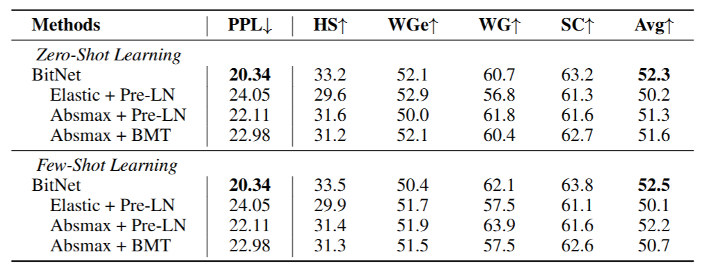 table4