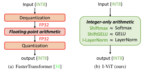 figure1