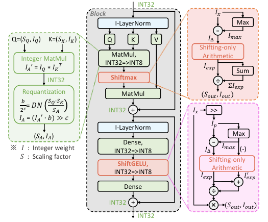 figure2