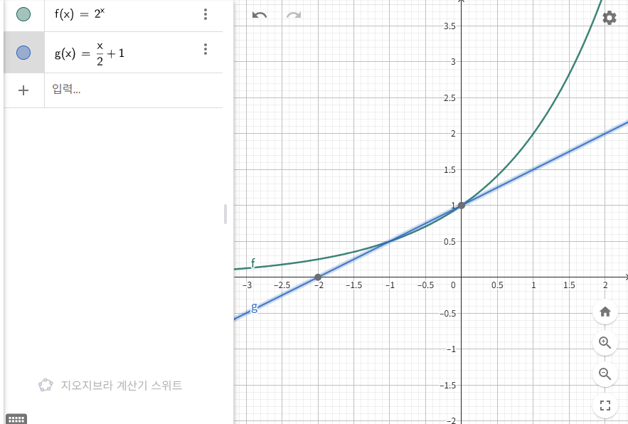 figure4