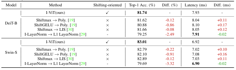 table2