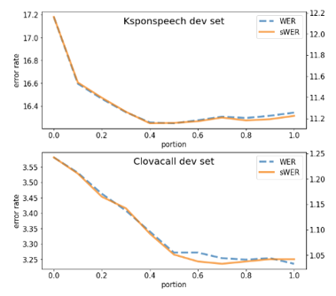 fig10