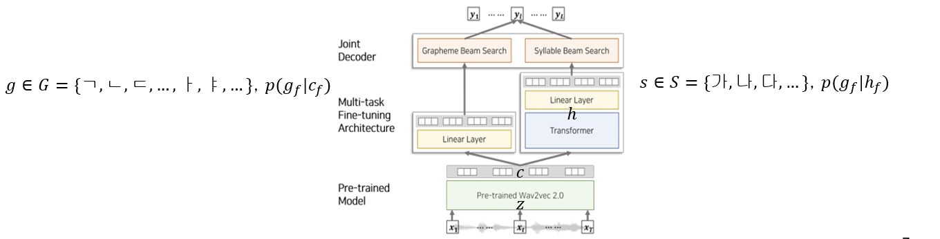 fig3