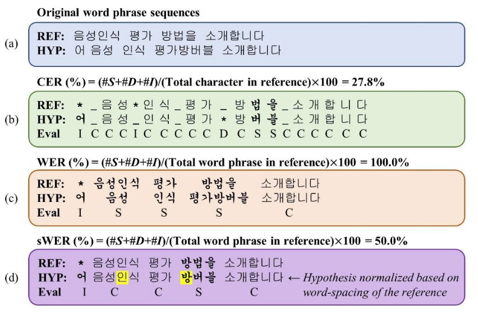 fig8