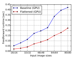 fig2
