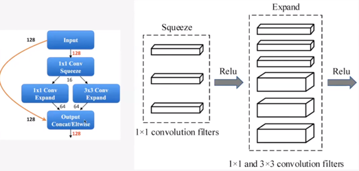 fig3