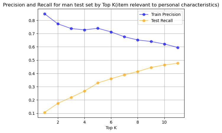 fig101