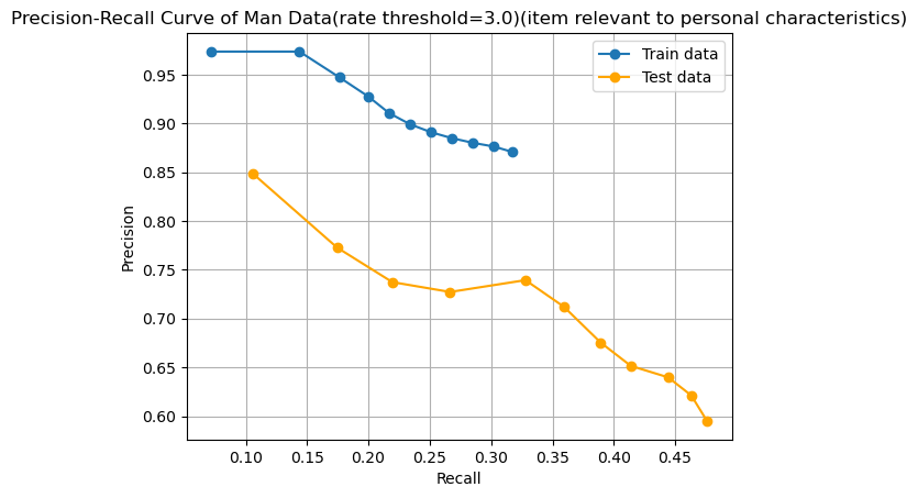 fig104