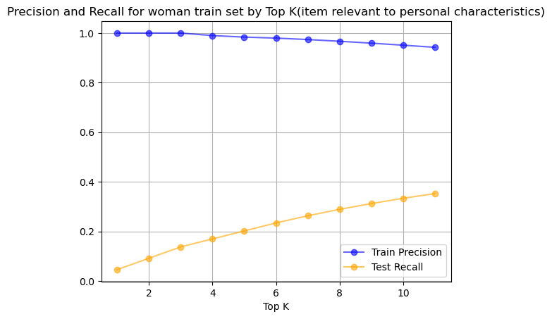 fig105