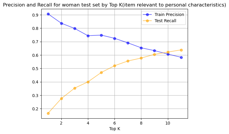 fig106