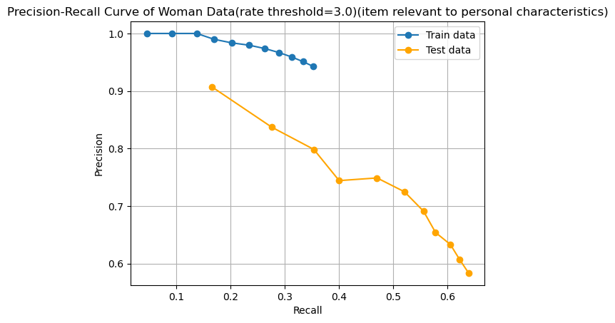 fig109
